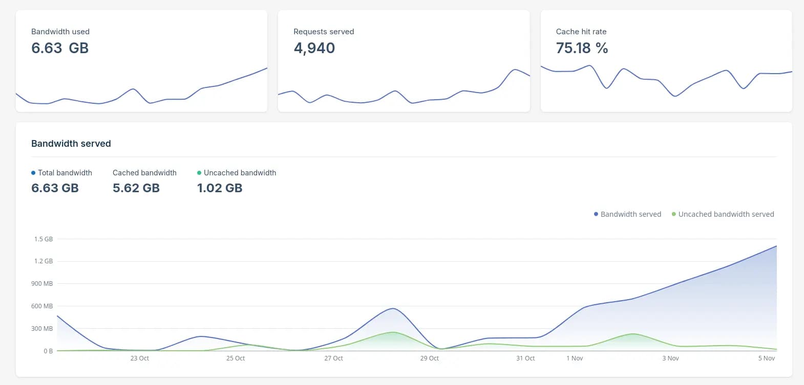 Homepage voor DeDirekteurswoning